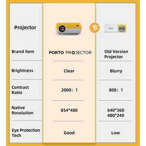 PortoProjector™ MAX - HDMI Portable Movie Projector